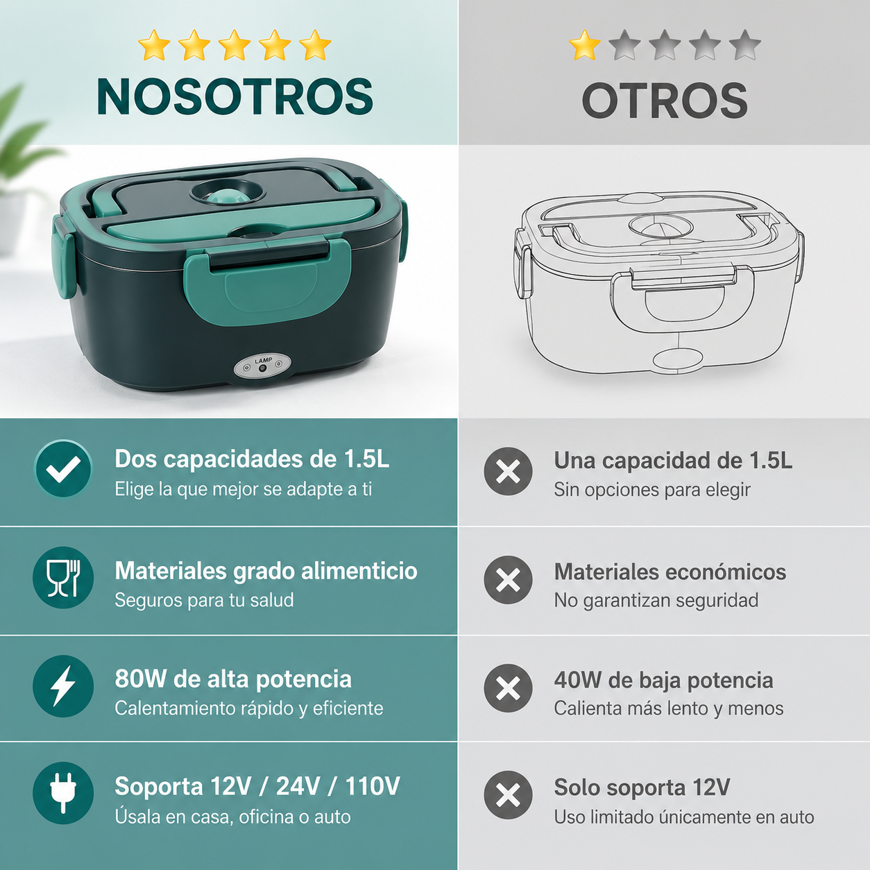 LunchBox Electrica
