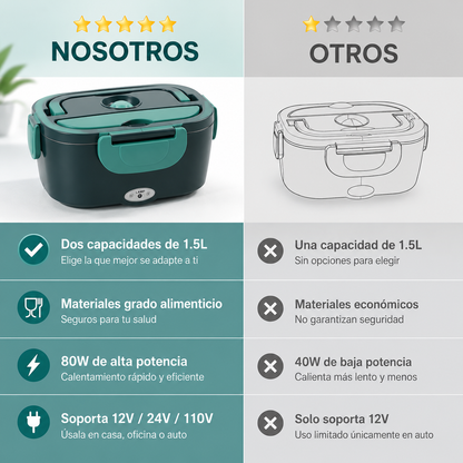 LunchBox Electrica